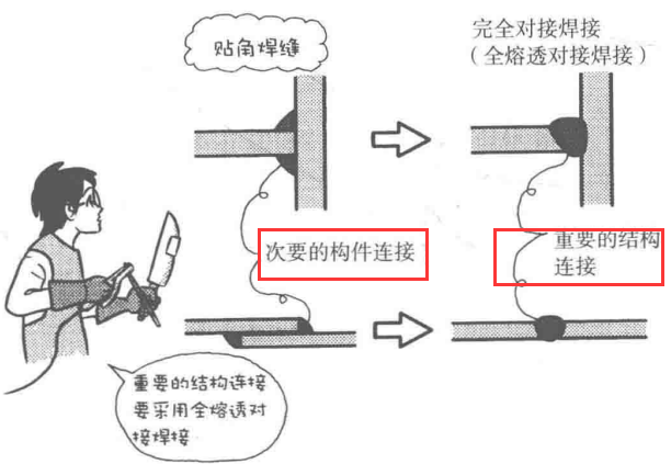 Material characteristics | welding cartoon illustration, dry goods are also romantic!(圖11)