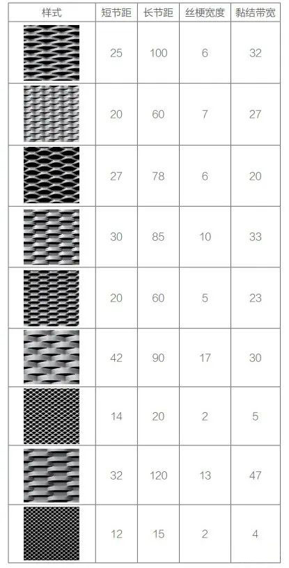 Winter Olympics special section | metal expanded net curtain wall (with material and structural analysis)(圖5)