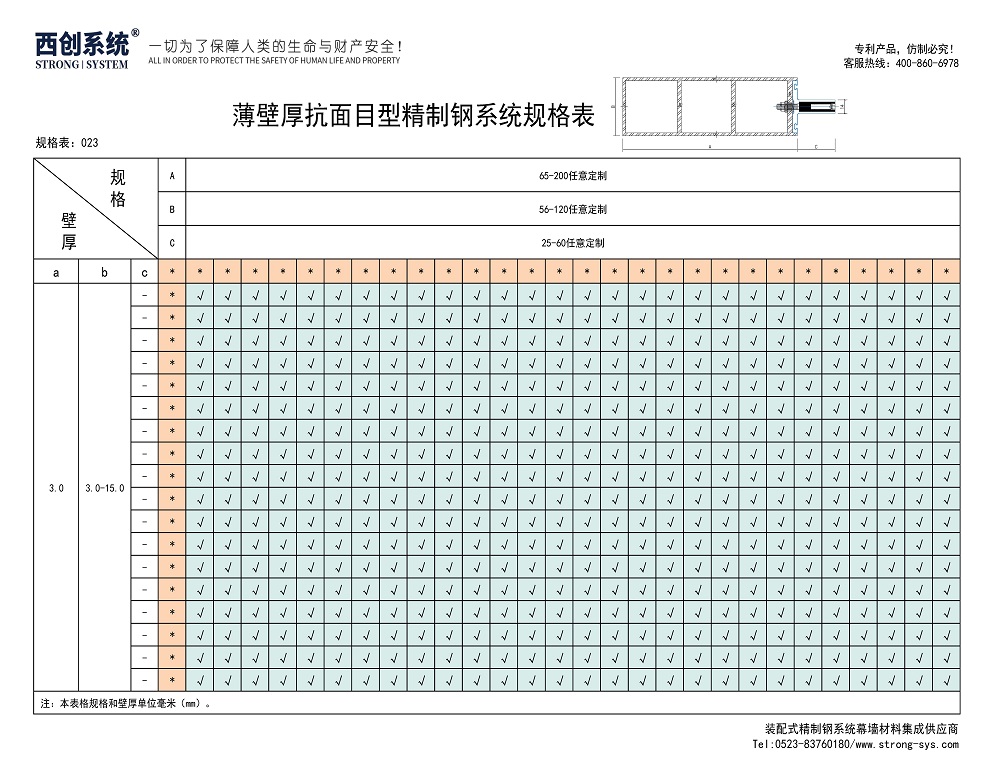 Not all right angle steels are called refined steels(圖5)