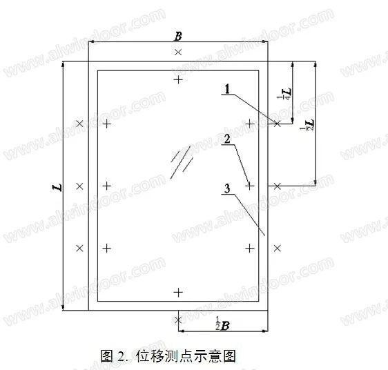 既有玻璃幕墻檢測中“推桿法”的應(yīng)用(圖2)