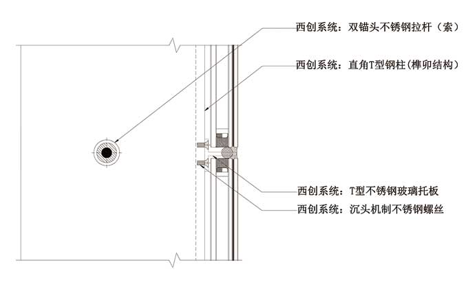 直角T型精制鋼大跨度鎖桿穩(wěn)定幕墻系統(tǒng)(圖2)