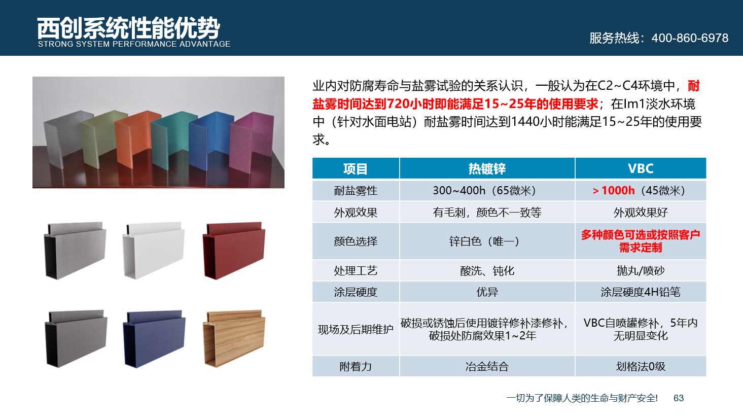 不只是省心！西創(chuàng)系統(tǒng)精制鋼型材整套解決方案(圖6)