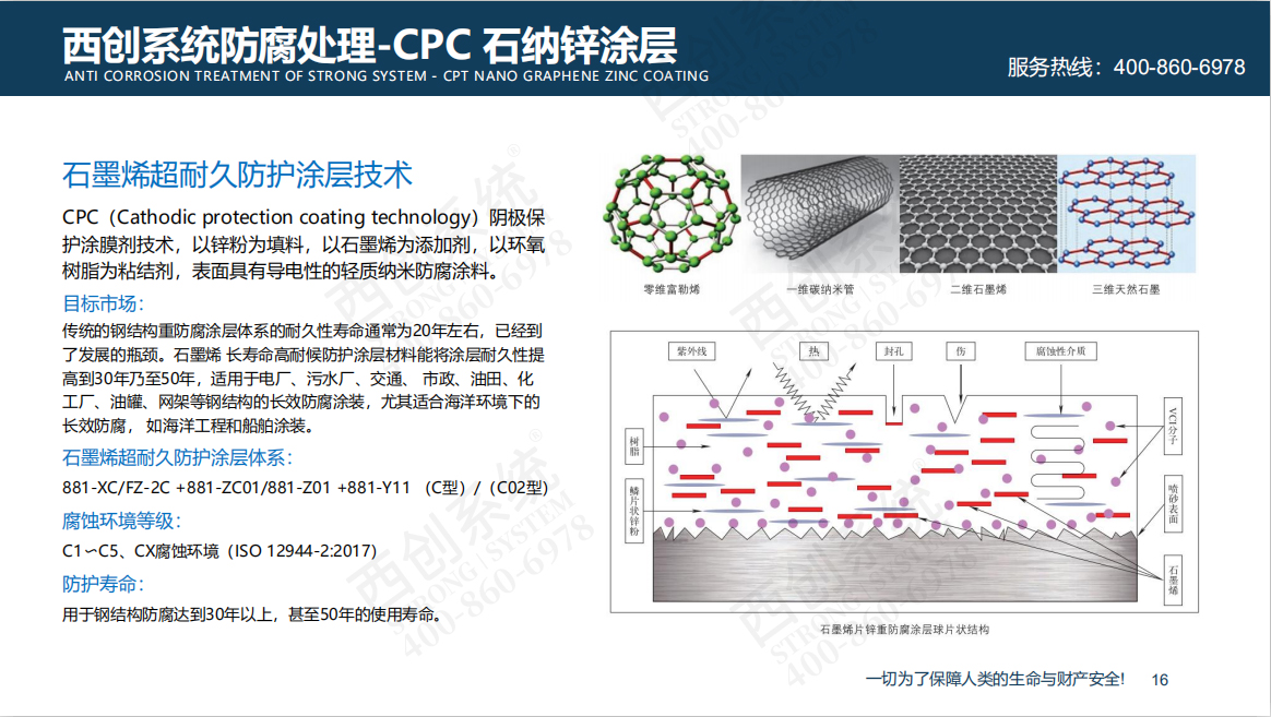 科技創(chuàng)新|精致鋼GVBC、CPC、VBC防腐新技術(shù)應(yīng)用(圖9)