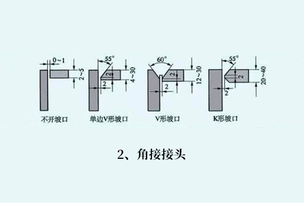 鋼材焊接如何選焊絲，焊接知識分享！(圖2)