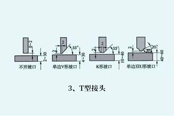 鋼材焊接如何選焊絲，焊接知識分享！(圖3)