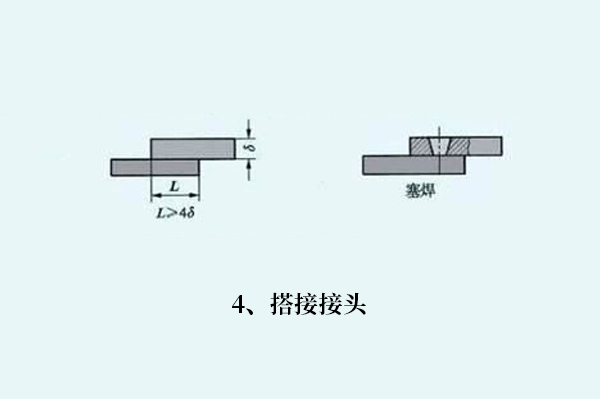 鋼材焊接如何選焊絲，焊接知識分享！(圖4)