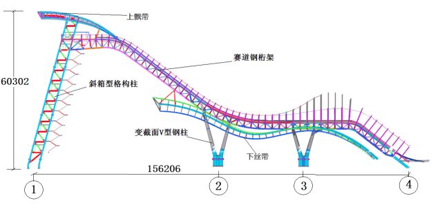 冬奧場館|揭秘：谷愛凌摘金的首鋼滑雪大跳臺(tái)使用的高科技焊接工藝(圖5)