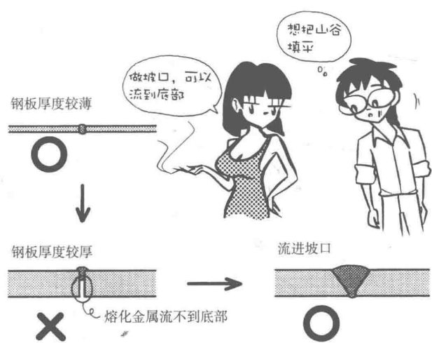 材料特性 | 焊接漫畫圖解，干貨也浪漫！(圖8)