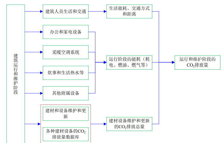 4月1日起建筑強(qiáng)制性排碳計(jì)算？怎么算？(圖5)