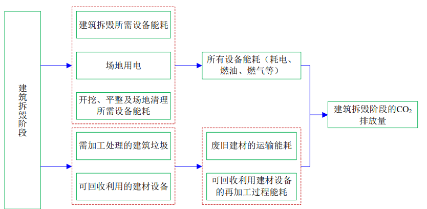 4月1日起建筑強(qiáng)制性排碳計(jì)算？怎么算？(圖6)