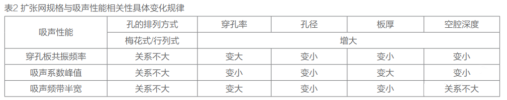 冬奧專篇 | 金屬擴張網(wǎng)幕墻（附材料及結(jié)構(gòu)分析）(圖9)