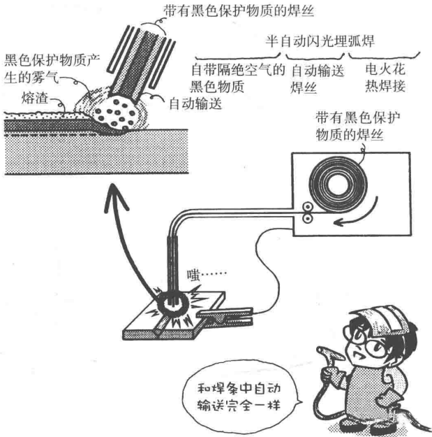 材料特性 | 焊接漫畫圖解，干貨也浪漫！(圖4)