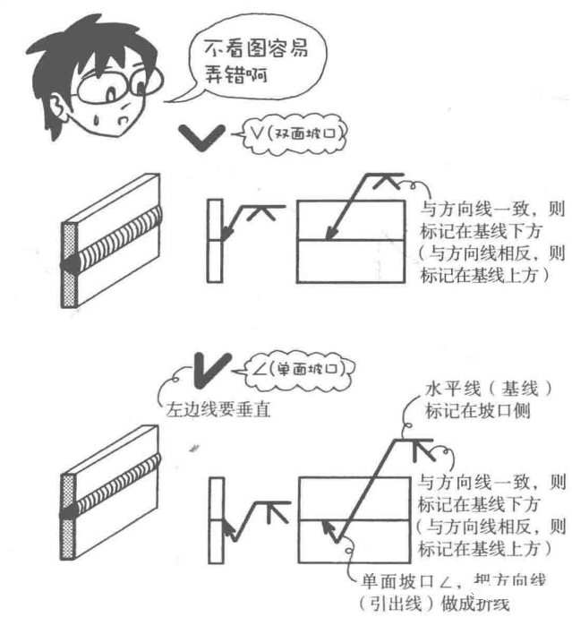 材料特性 | 焊接漫畫圖解，干貨也浪漫！(圖9)