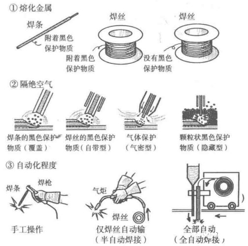 材料特性 | 焊接漫畫圖解，干貨也浪漫！(圖6)