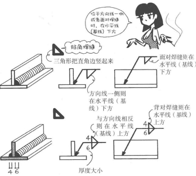 材料特性 | 焊接漫畫圖解，干貨也浪漫！(圖11)