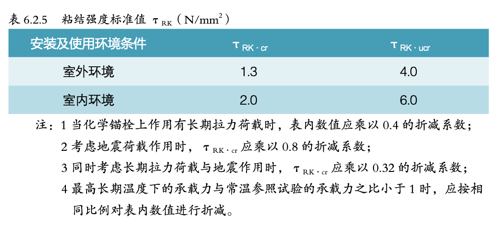 雨篷 | 輕鋼雨篷設(shè)計(jì)的常見(jiàn)問(wèn)題及解決方案-西創(chuàng)系統(tǒng)(圖8)